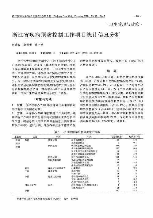 浙江省疾病预防控制工作项目统计信息分析