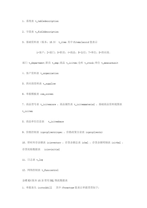 金蝶软件常用基础SQL数据表