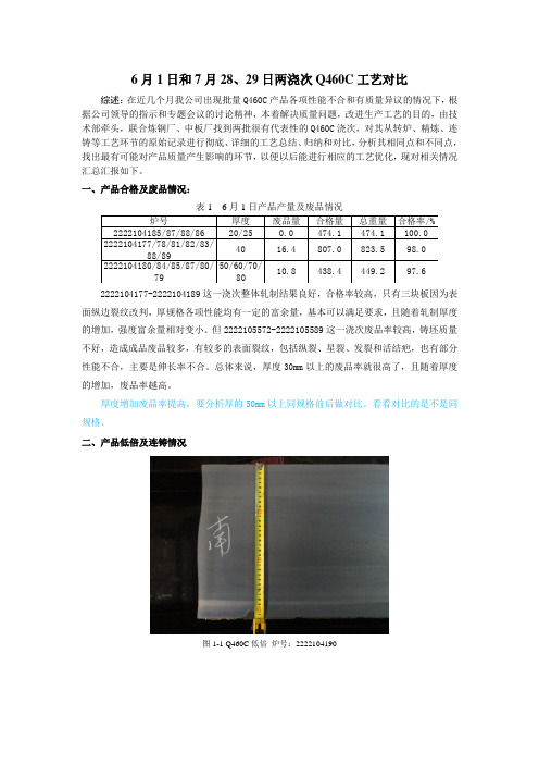 Q460C两批次工艺情况对比[1]