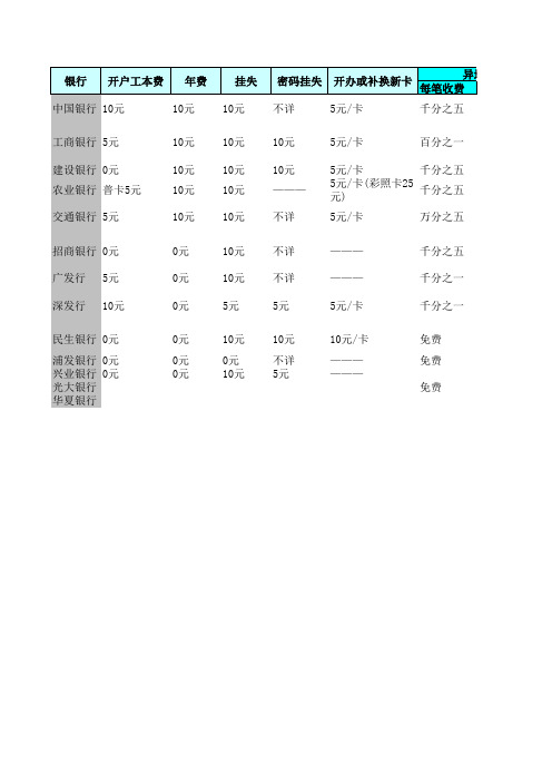 各大银行收费标准