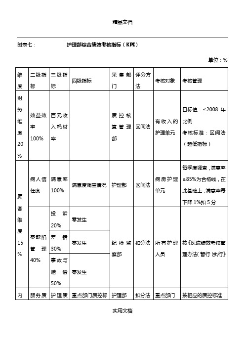 附表七：            护理部综合绩效考核指标(KPI)