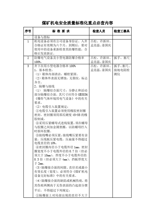 煤矿机电安全质量标准化重点必查内容