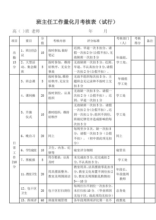 班主任工作量化月考核表