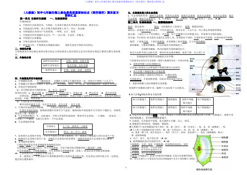 (人教版)初中七年级生物上册全册典型重要知识点(挖空填空)期末复习资料汇总