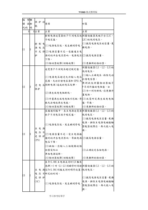 松下伺服发生故障报警代码一览和对策1