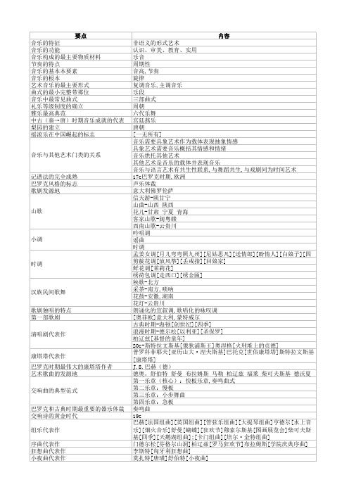 2014在职艺术硕士MFA艺术基础知识点要点总结