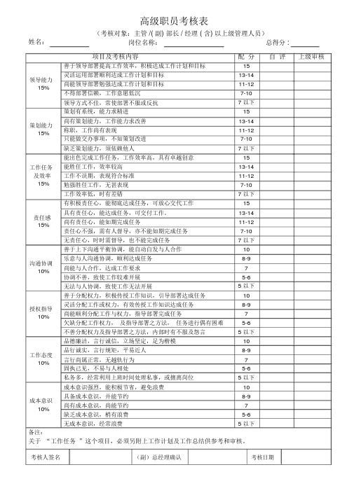 天猫淘宝电商网络运营员工绩效考核表格