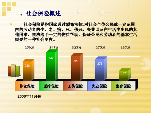 社会保险费培训系列之一基本医疗保险