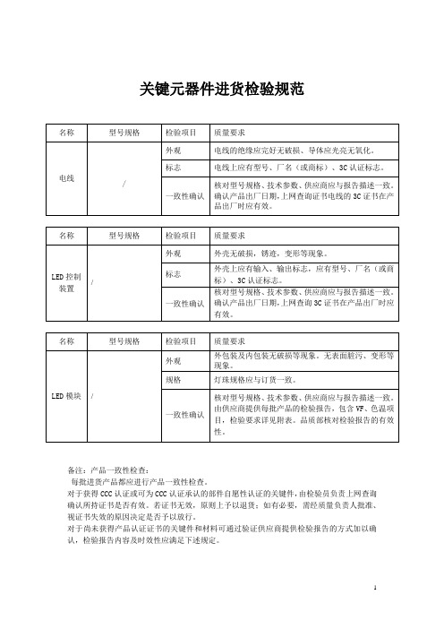 关键元器件进货检验规范(3C体系)