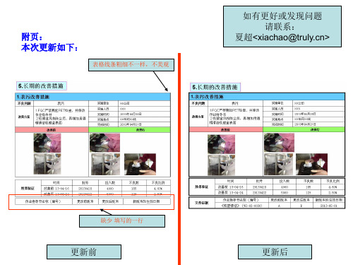 8D改善报告格式汇总