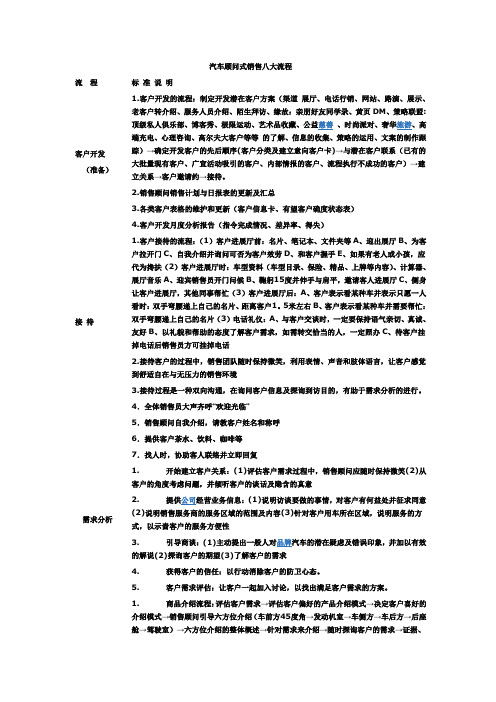 汽车顾问式销售八大流程