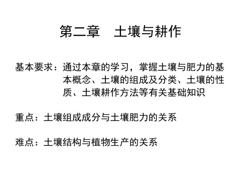 第二章土壤与耕作