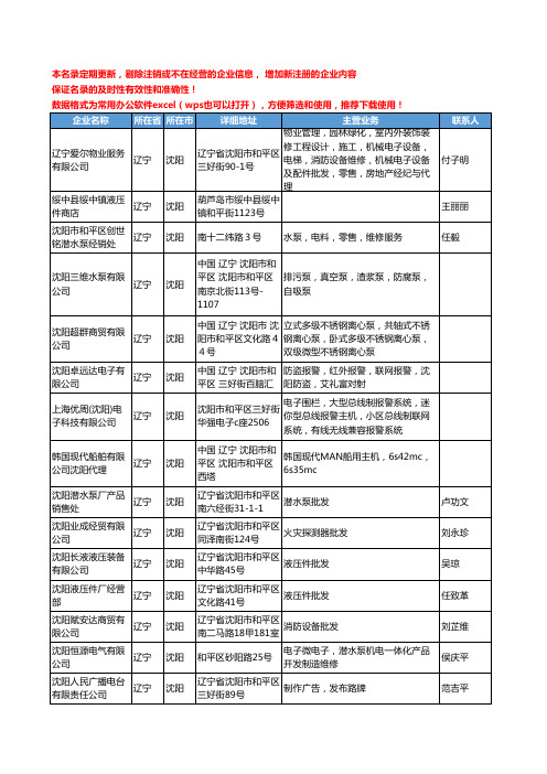 2020新版辽宁省沈阳船舶和配件工商企业公司名录名单黄页联系方式大全81家