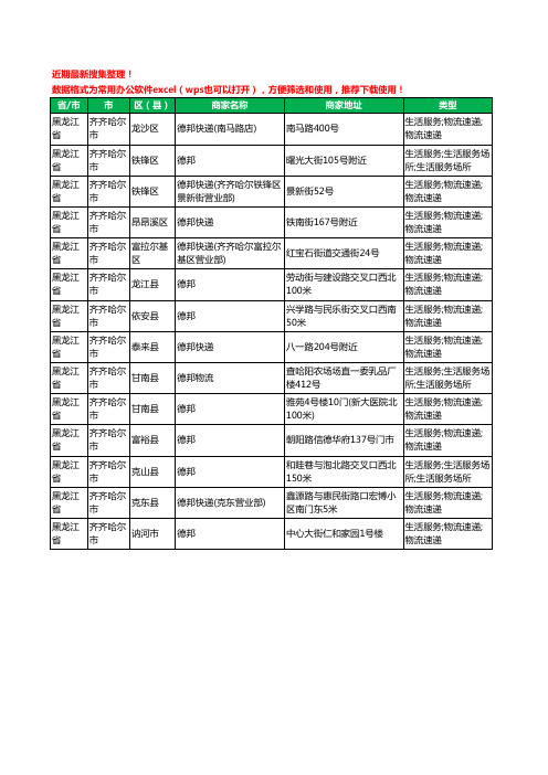 2020新版黑龙江省齐齐哈尔市德邦工商企业公司商家名录名单黄页联系方式大全14家