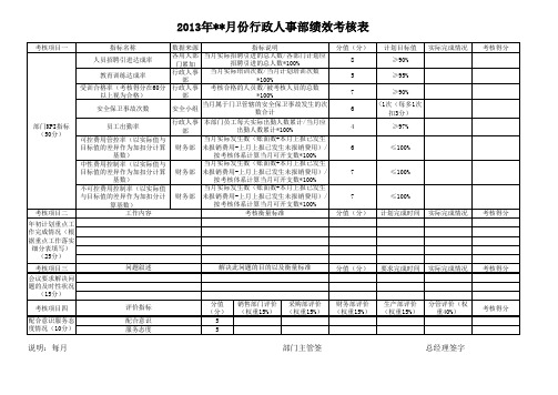 行政人事部KPI绩效考核表