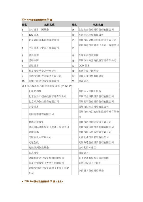 2014年中国创业投资机构50强