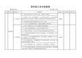 竖井施工安全检查表