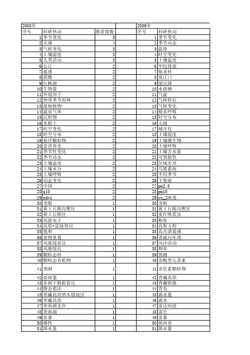【国家自然科学基金】_季节变化规律_基金支持热词逐年推荐_【万方软件创新助手】_20140802
