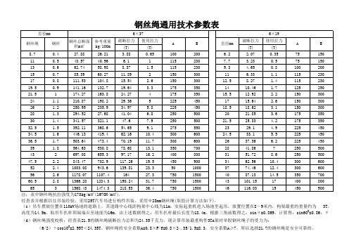 钢丝绳通用技术参数表