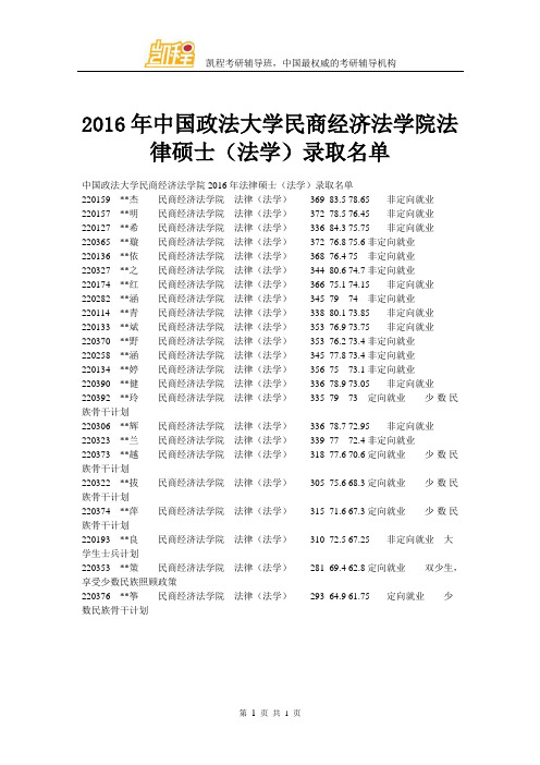 2016年中国政法大学民商经济法学院法律硕士(法学)录取名单