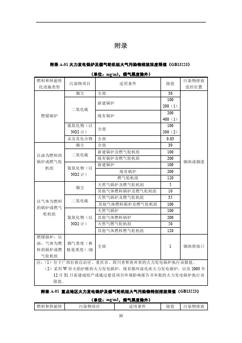 火力发电锅炉及燃气轮机、生物质成型燃料锅炉等大气污染物排放浓度限值