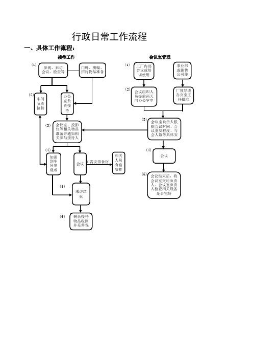 行政日常工作流程图