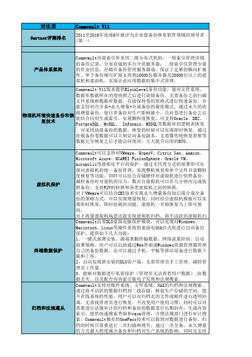 Commvault和Acronis对比