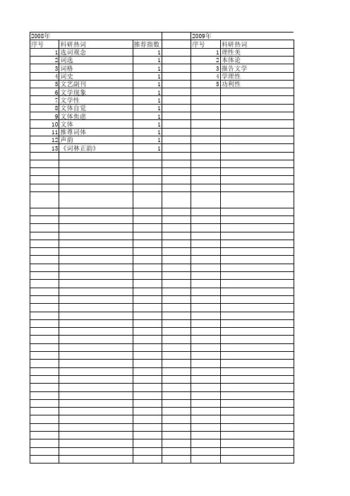 【国家社会科学基金】_文体规范_基金支持热词逐年推荐_【万方软件创新助手】_20140806