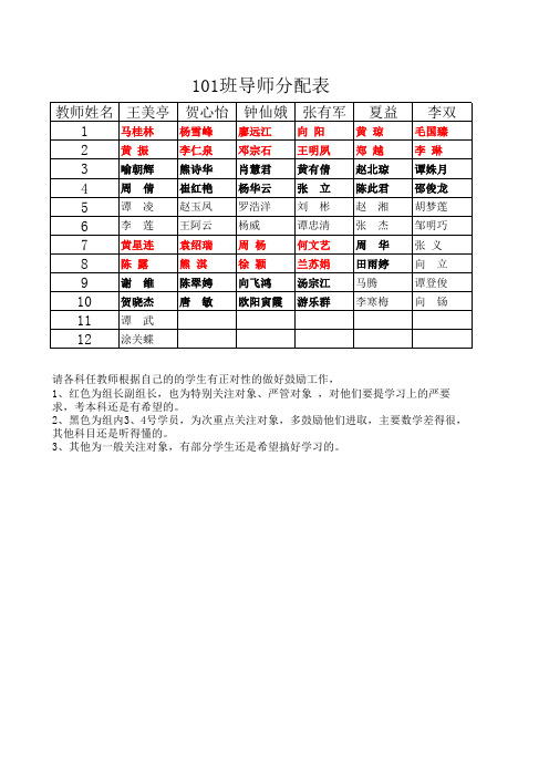 2014级101班导师安排表