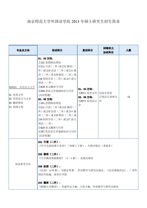 南京师范大学外国语学院2013年硕士研究生招生简章