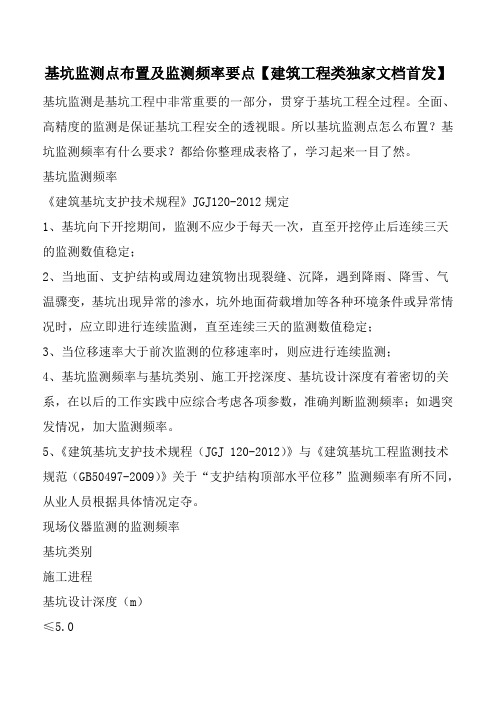 基坑监测点布置及监测频率要点【建筑工程类独家文档首发】
