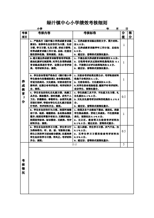 绿汁镇中心小学绩效考核细则(养成教育)