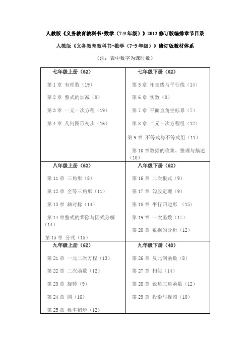 人教版七年级数学