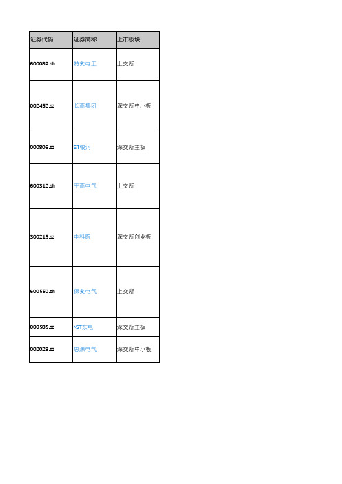 产城会-高压设备重点企业(深沪上市公司)2018年营业收入及利润情况