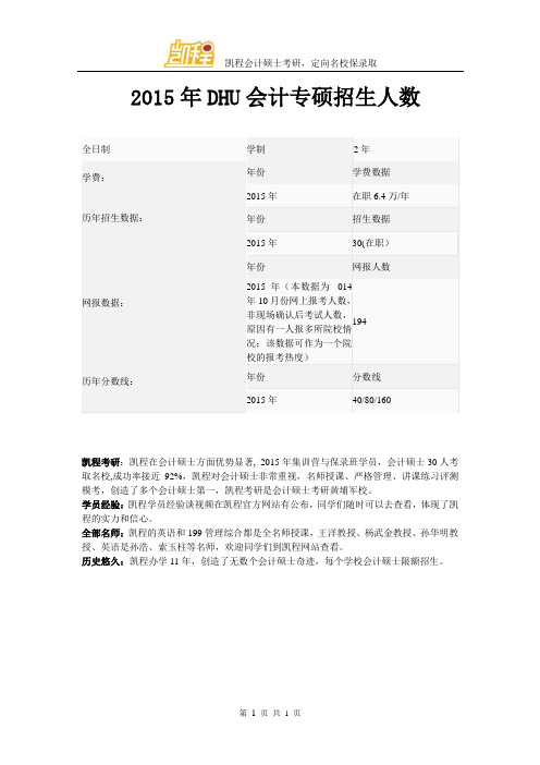 2015年东华会计专硕招生人数