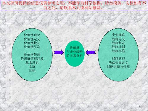 价值链理论和企业战略专业知识讲座