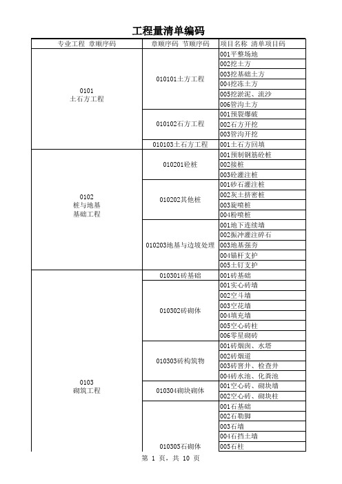 工程量清单项目编码全版(2013版本)