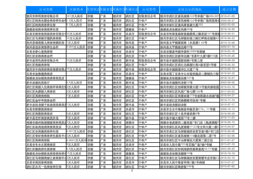 2020广东省韶关美容院店名录美体养生馆黄页大全1150家