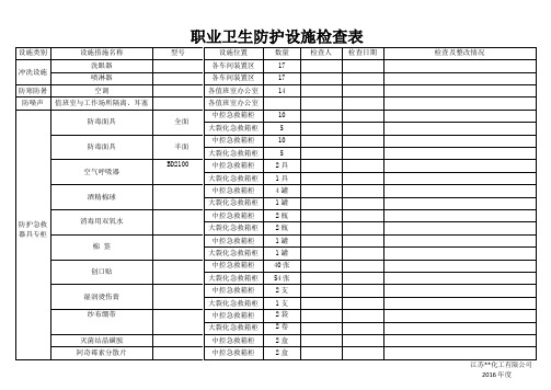 职业卫生防护设施检查表