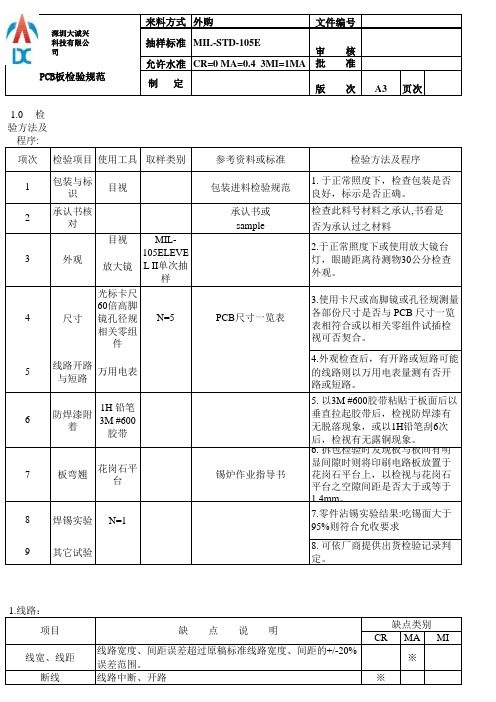 PCB板检验标准