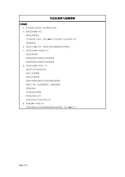 空压机保养与故障排除