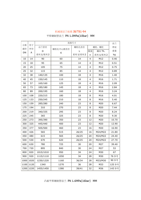 机械部法兰标准JB81-94