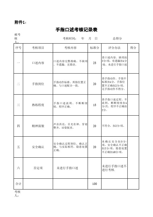 “手指口述”考核记录表