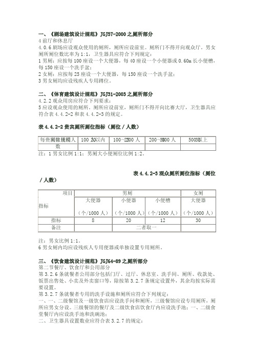 建筑物内厕所设计规范汇总