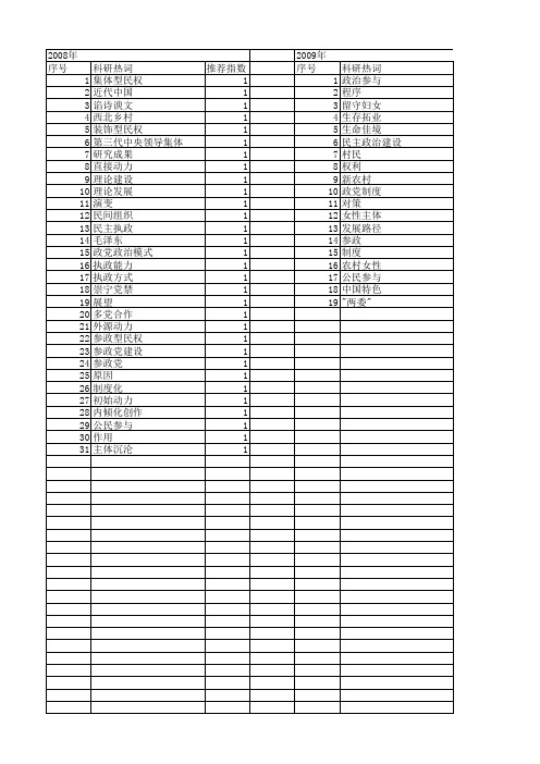 【国家社会科学基金】_参政_基金支持热词逐年推荐_【万方软件创新助手】_20140805