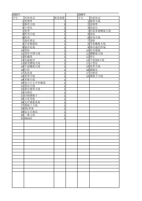 【国家自然科学基金】_宽频带天线_基金支持热词逐年推荐_【万方软件创新助手】_20140731