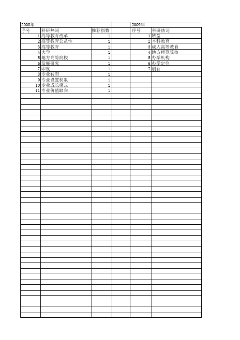 【国家社会科学基金】_高等教育转型_基金支持热词逐年推荐_【万方软件创新助手】_20140813