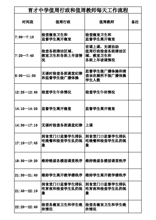 育才中学值周行政和值周教师工作流程