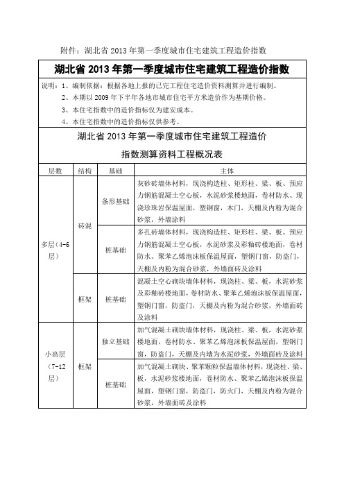 2013年湖北建筑工程造价指标