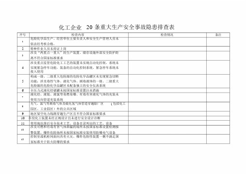 安全生产20条重大隐患排查表